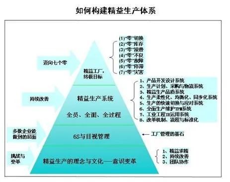 “只有失敗的管理，沒有失敗的精益生產”——當企業踐行精益之道，折射出的管理真相